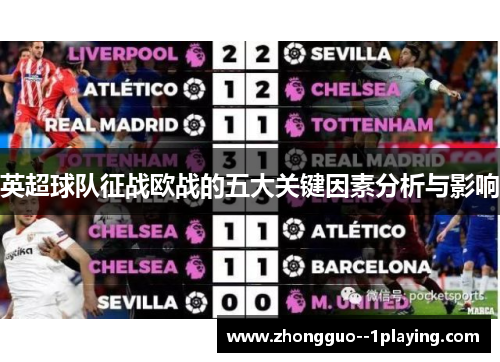 英超球队征战欧战的五大关键因素分析与影响