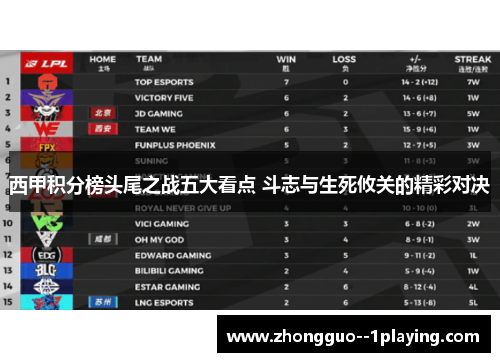 西甲积分榜头尾之战五大看点 斗志与生死攸关的精彩对决