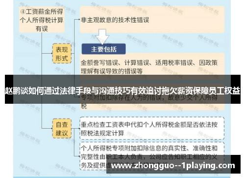 赵鹏谈如何通过法律手段与沟通技巧有效追讨拖欠薪资保障员工权益 赵鹏谈如何通过法律手段与沟通技巧有效追讨拖欠薪资保障员工权益