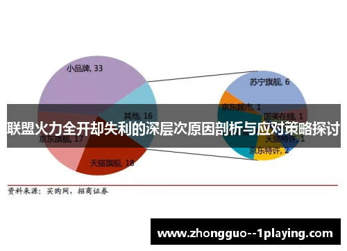 联盟火力全开却失利的深层次原因剖析与应对策略探讨 联盟火力全开却失利的深层次原因剖析与应对策略探讨