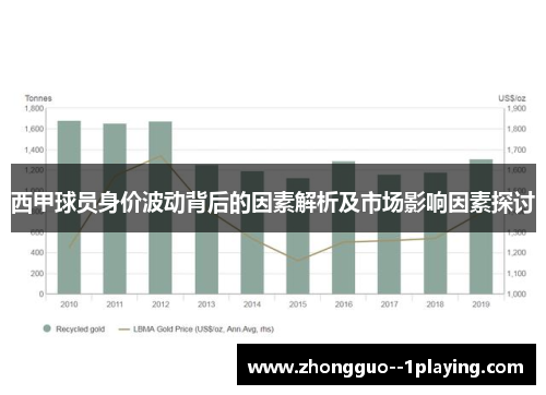 西甲球员身价波动背后的因素解析及市场影响因素探讨