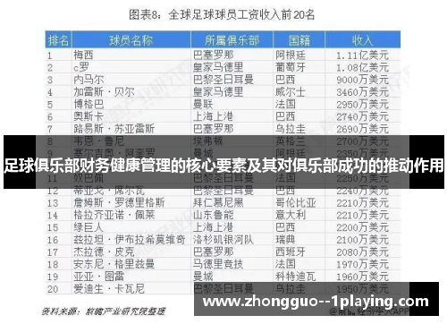 足球俱乐部财务健康管理的核心要素及其对俱乐部成功的推动作用 足球俱乐部财务健康管理的核心要素及其对俱乐部成功的推动作用