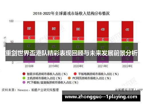 重剑世界盃港队精彩表现回顾与未来发展前景分析