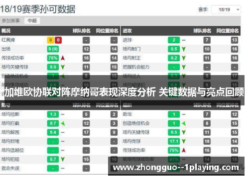 加维欧协联对阵摩纳哥表现深度分析 关键数据与亮点回顾